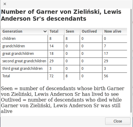 Number-of-descendants-quickview-41.png