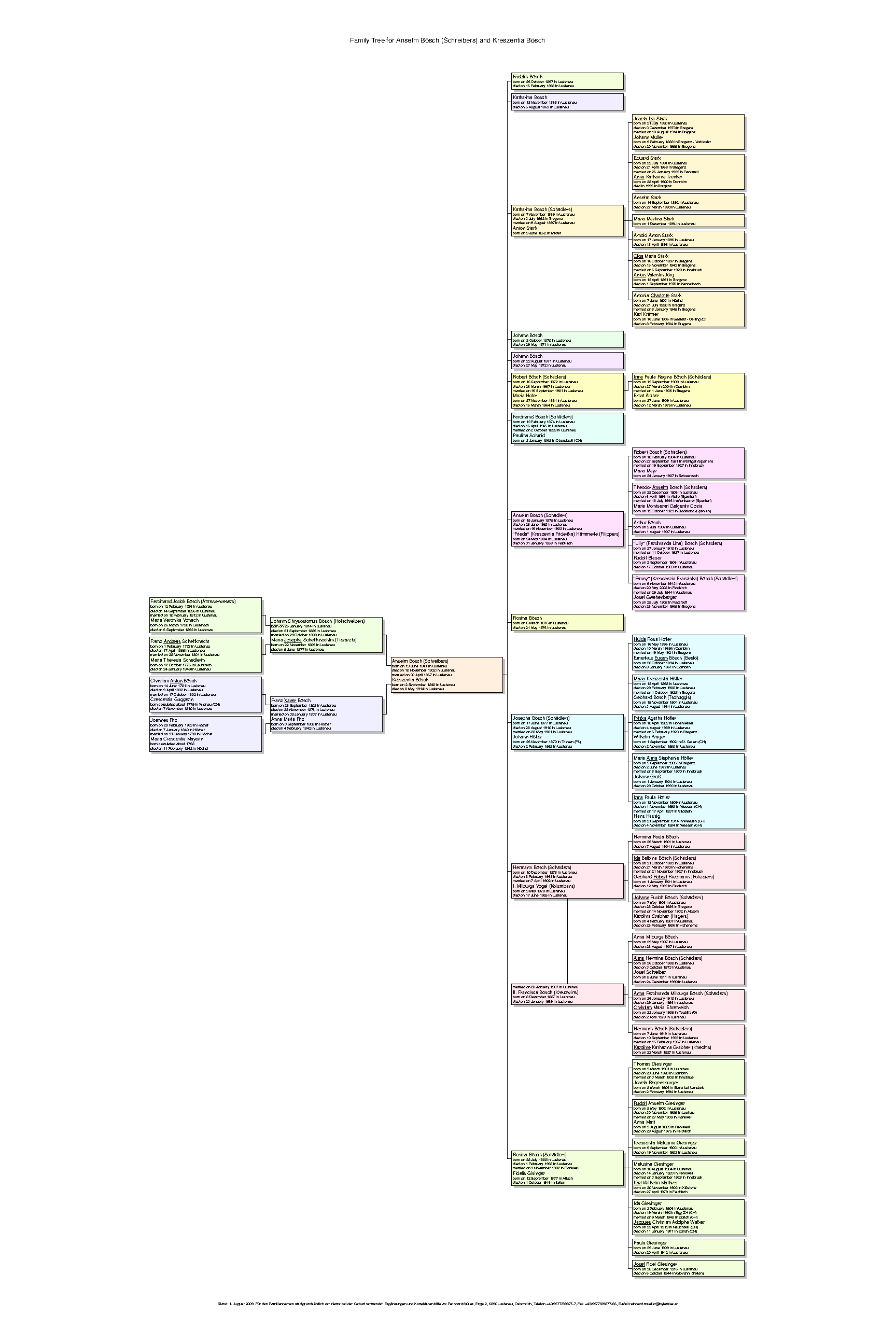 File:FamilyTree.png