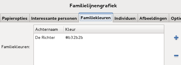 FamilyLinesChart familycolours-34-nl.png